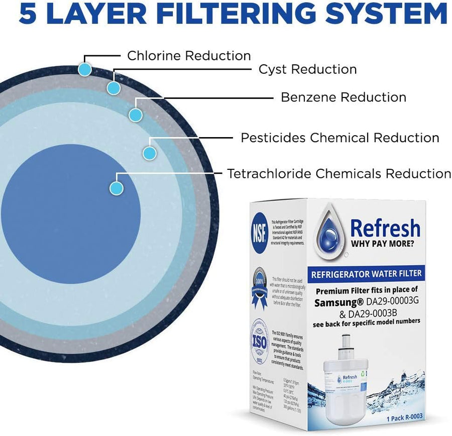 Refresh R-0003 Replacement Water Filter - Fits Samsung Aqua-Pure Plus DA29-00003G, RF263AEBP, RS22HDHPNSR